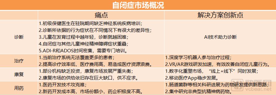 世界自闭症日：AI诊断、数字康复治疗、陪伴机器人……自闭症市场能否走出供求困境