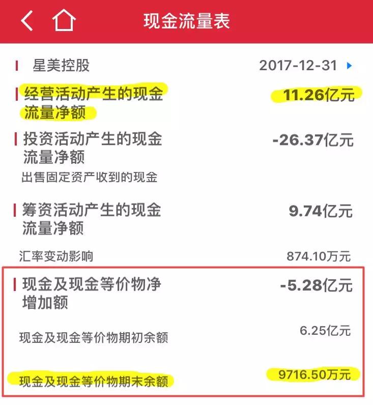 谁来拯救星美？
