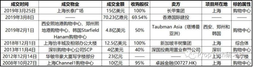 不是老潘在跑路，只是黑石在加仓中国
