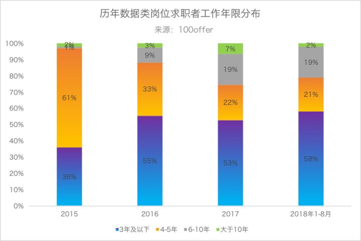 2018秋季数据科学人才报告：缺口170万人，平均面邀薪资43万元