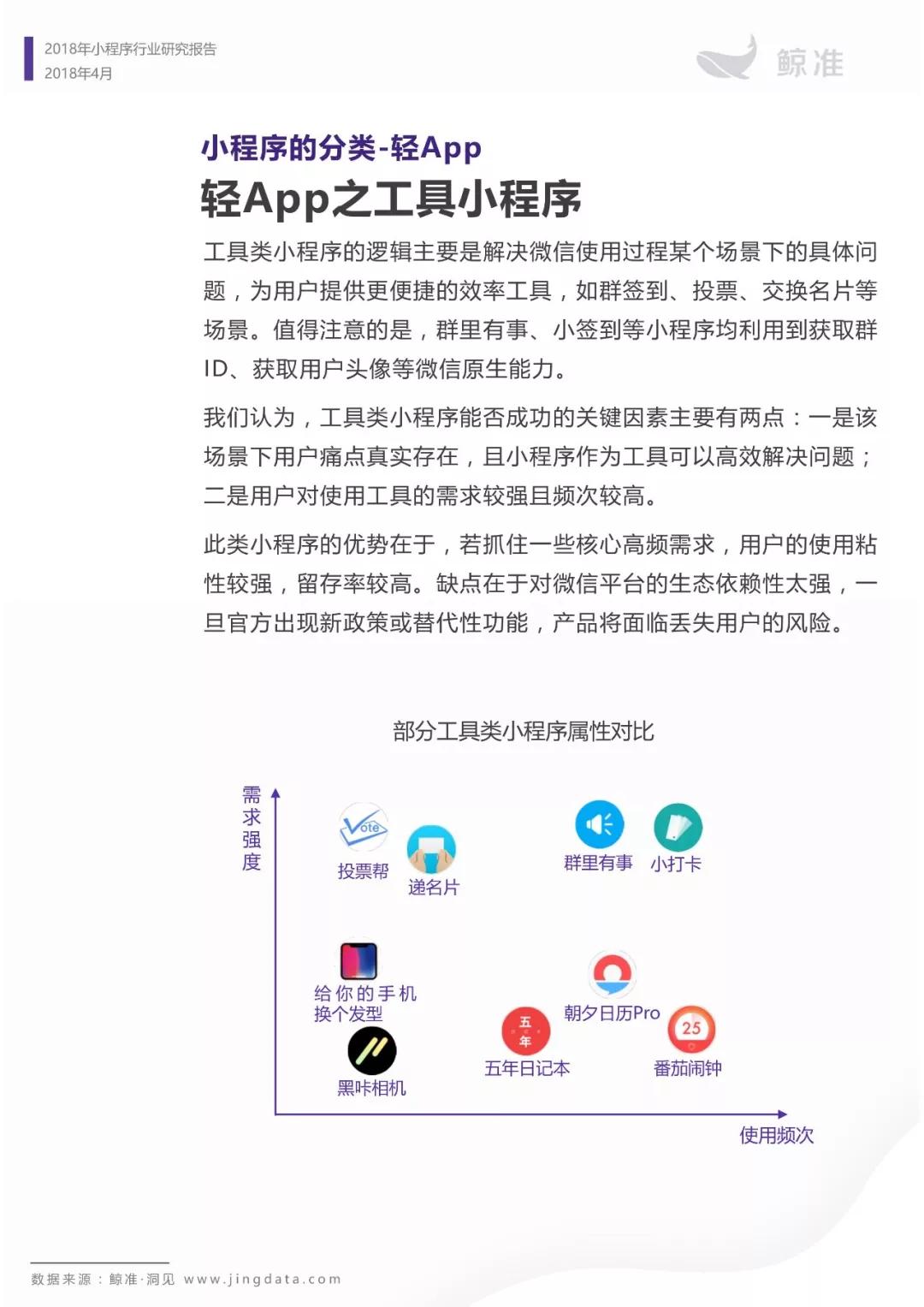 小程序月活占微信活跃用户总数三分之一，加入用户时间争夺战 | 小程序行业研究报告