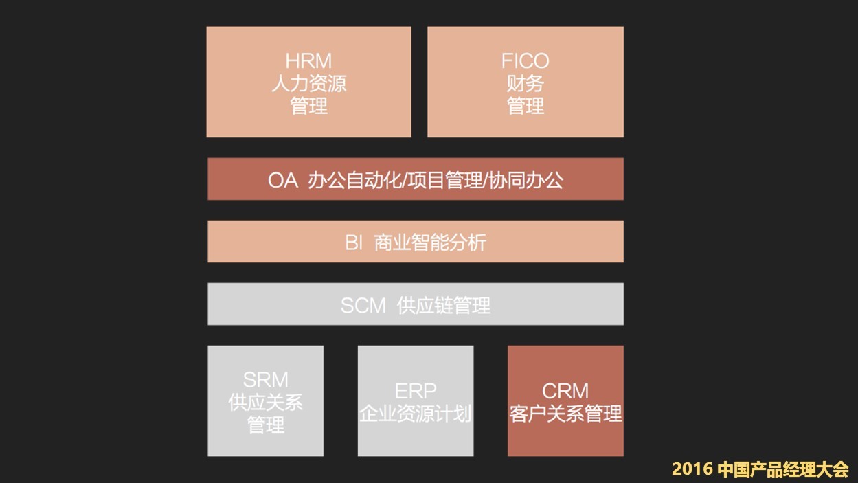 读懂To B行业产品经理：产品的打磨只是冰山一角，更重要的是做服务