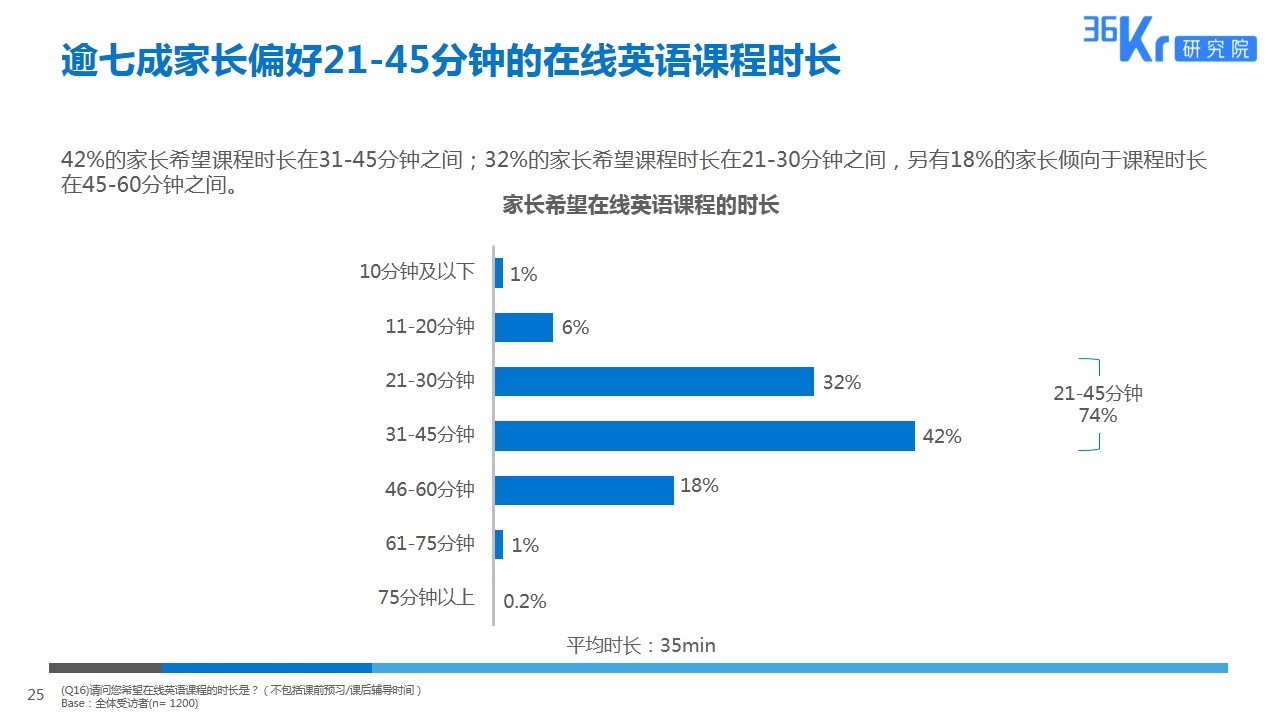 由线下到线上，拥抱英语教育新形式 | K12在线英语教育用户调研报告