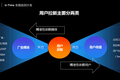 圈人、铺路、加油、防溜，超级用户最简法则