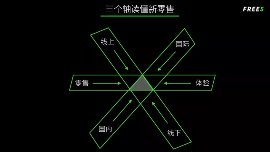 李丰：新零售的中间道路