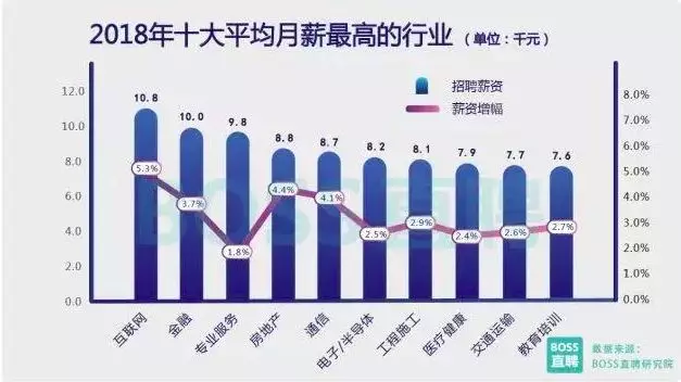 零基础转行互联网，应该选择什么样的岗位作为切入点？