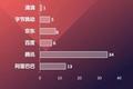 2019，BAT们的To B投资战