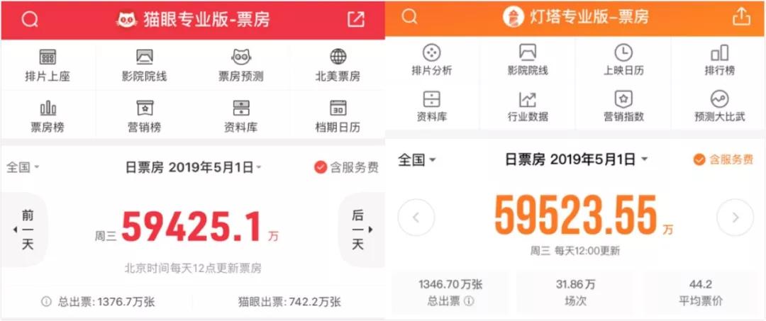 数据“失航”背后：在线票务平台、市场大盘、引进片谈判谁是“主因”？