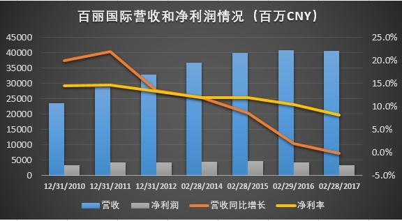 鼎晖拟57亿美元收购百丽，然而鞋王巅峰时曾市值千亿