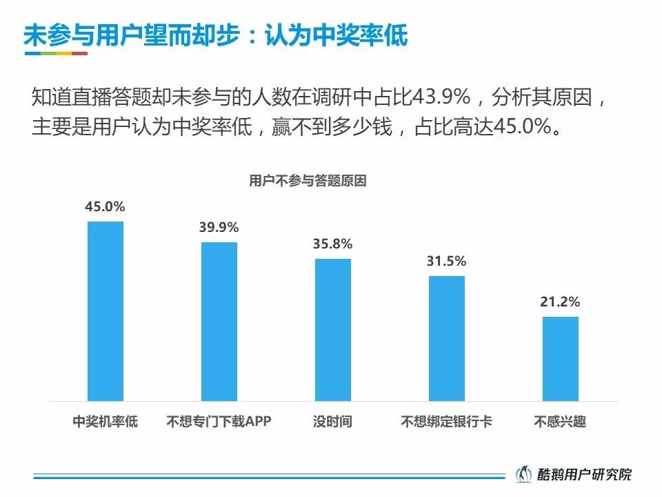 活跃在直播答题一线的受众，究竟是一群什么样的人？
