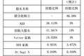 复星医药拟12.6亿美元收购印度注射剂药企Gland约86.08%的股权