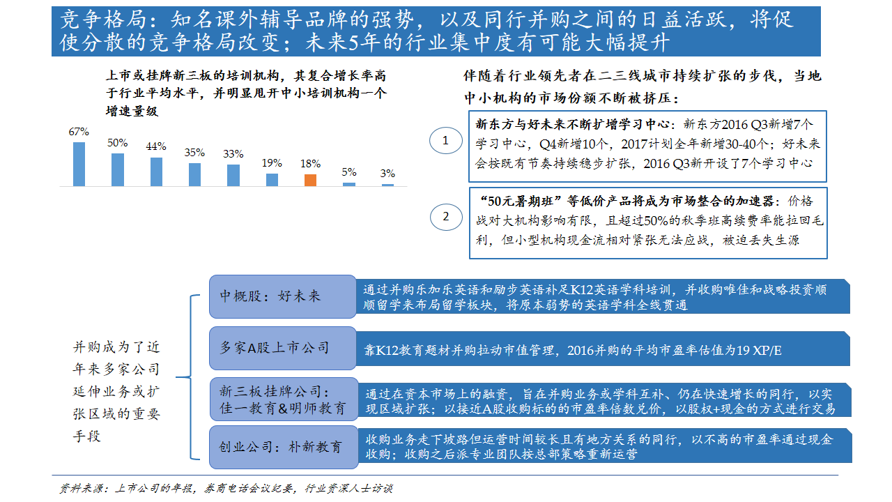 10页PPT看懂火热的K12线下教育连锁