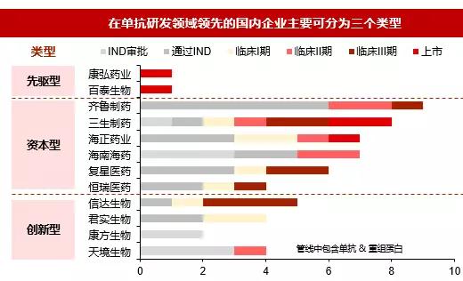 资本视角：医疗行业的风投热潮下，2018年钱应该怎么撒？