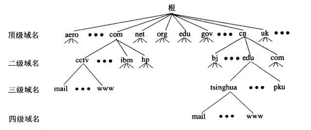 工业互联网的神经系统：标识解析体系