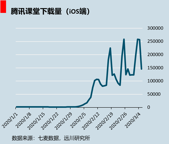 疫情不是在线教育的救命药