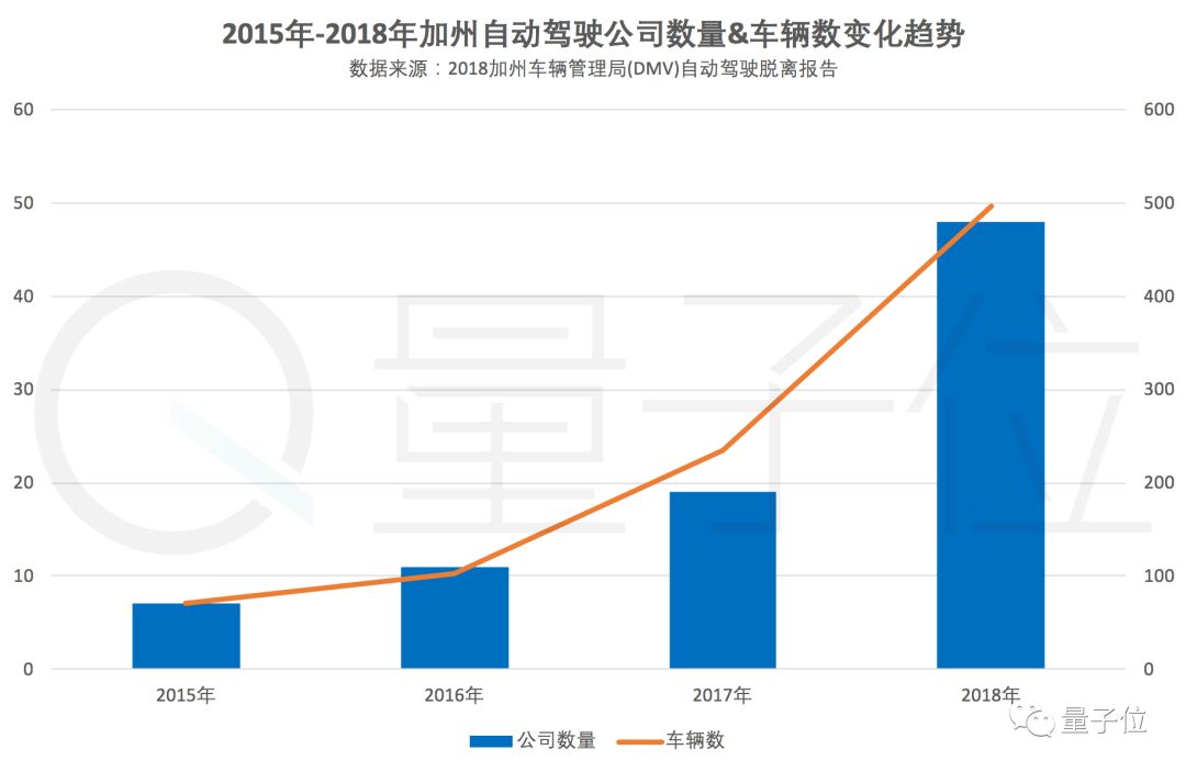 全球自动驾驶实力排名公布：谷歌第一，百度第七，苹果惨不忍睹