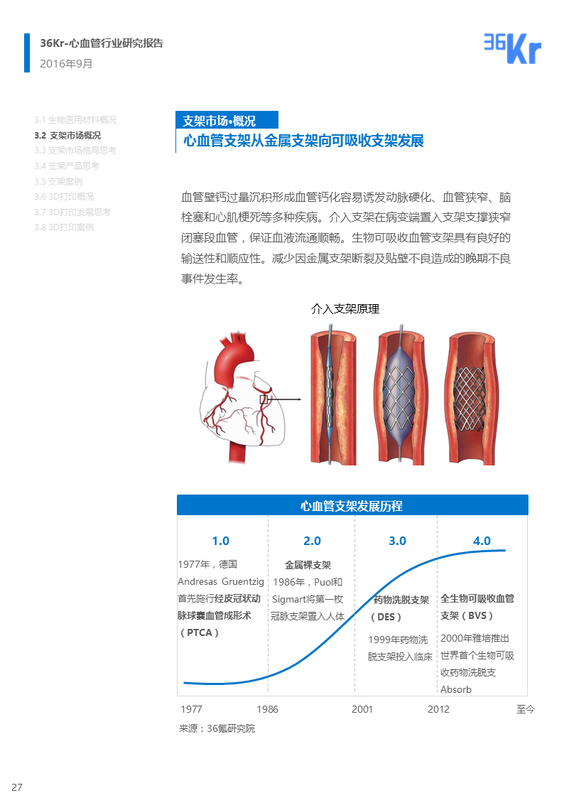 【行研】医疗科技+心血管，脉脉相通——心血管行业报告