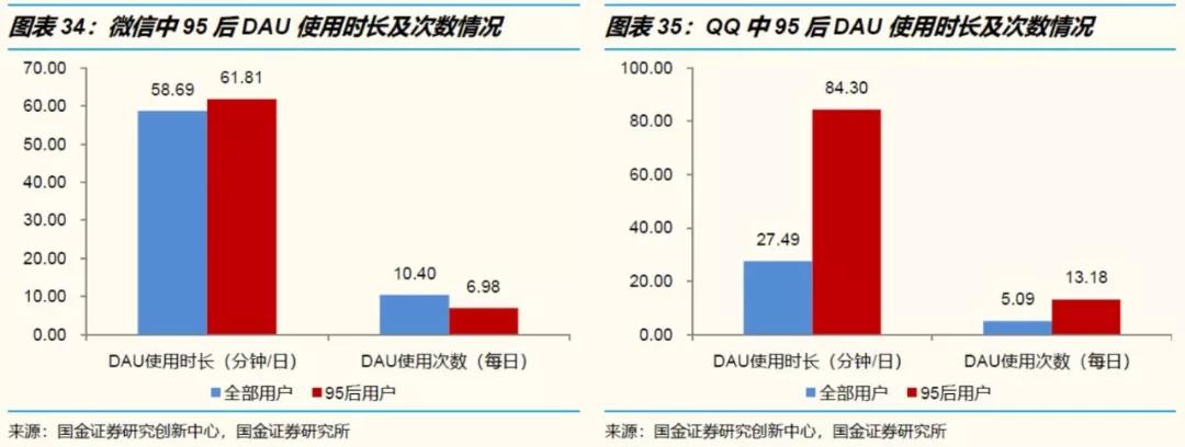 人设与陪伴经济学：如何排解95后无处不在的孤独和焦虑