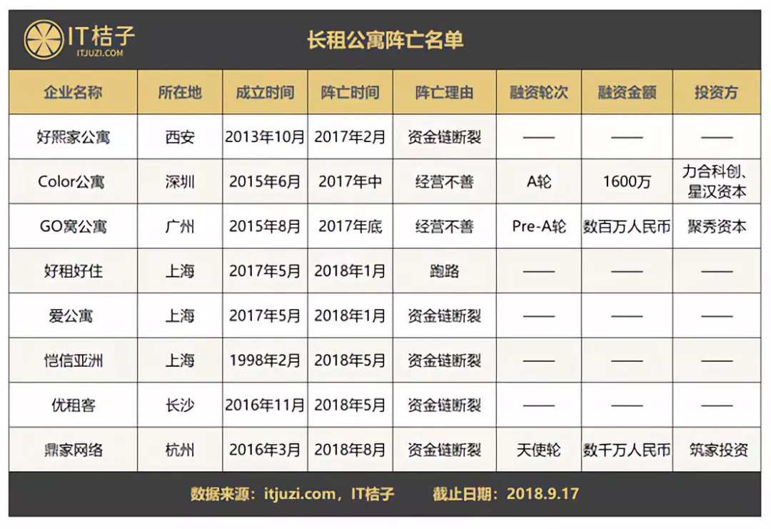 租金贷、甲醛超标，长租公寓狂奔的脚步该缓一缓了