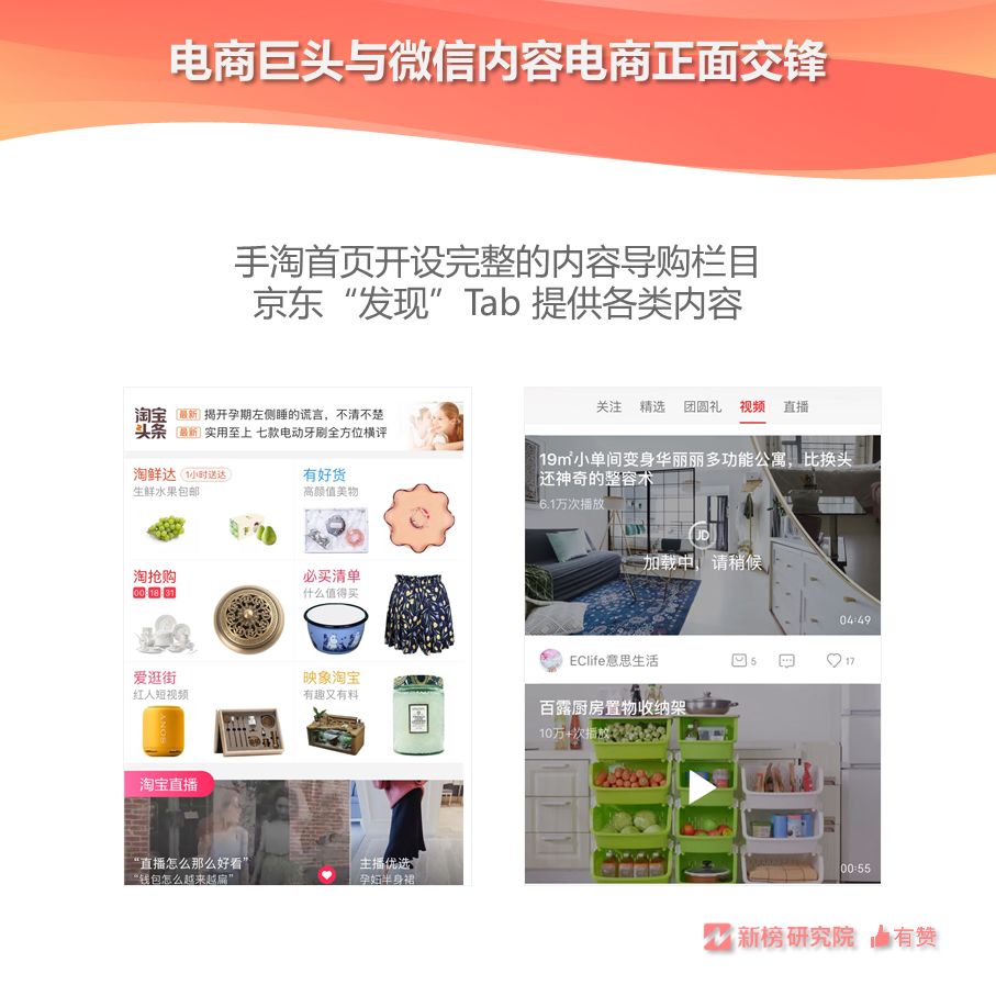 每10个公号做内容电商，只有1.6个能坚持两年