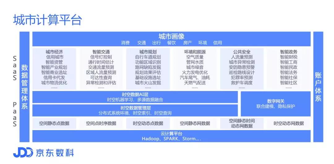 技术创新如何落地产业场景？这里有五个案例