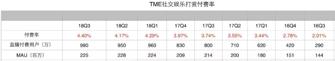 同为直播：陌陌是周期股，快手、腾讯音乐是长尾成长股