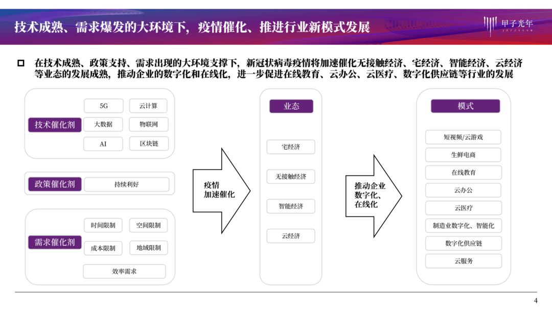 疫情系列报告第一弹：哪些行业危机中孕育着机会？