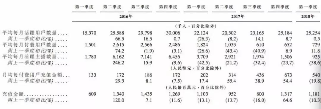 短视频进入瓶颈期，秀场直播能否抓住逆袭机遇？