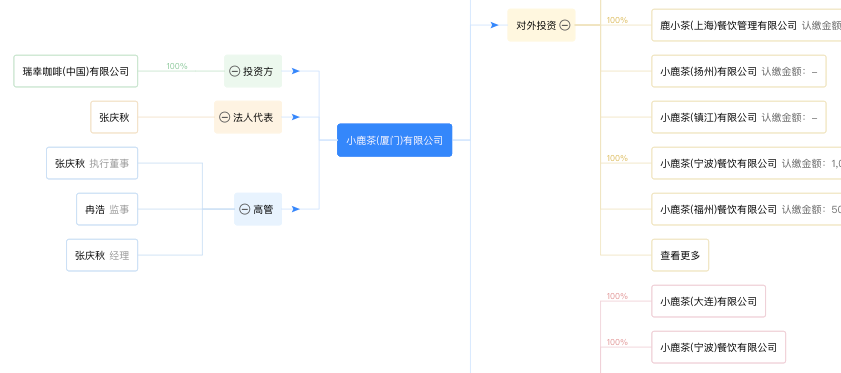 小鹿茶加盟商：国内瑞幸数据造假丑闻的最大受害者