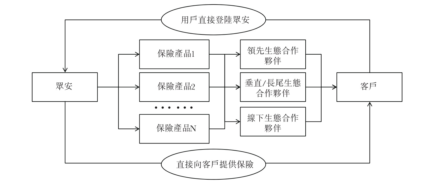 深氪 | 被疯抢的众安保险，千亿IPO价值之谜