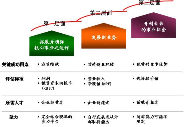 中小企业如何摆脱“结构性穷忙”，获得可持续发展？