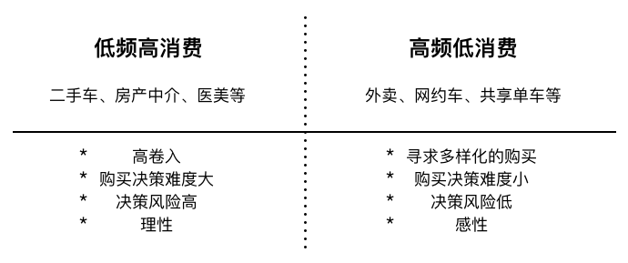 营销观察 | 房产中介、二手车、医美......花那么多广告费他们能挣回来吗？