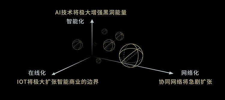 湖畔大学教育长曾鸣：未来十年商业发展仍旧沿着三条主线，有两大趋势