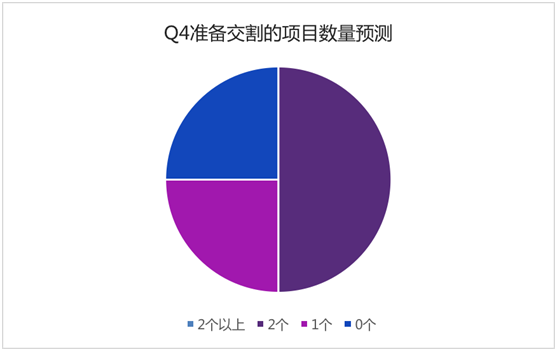 创投指数报告显示出行行业回暖，共享单车开始洗牌