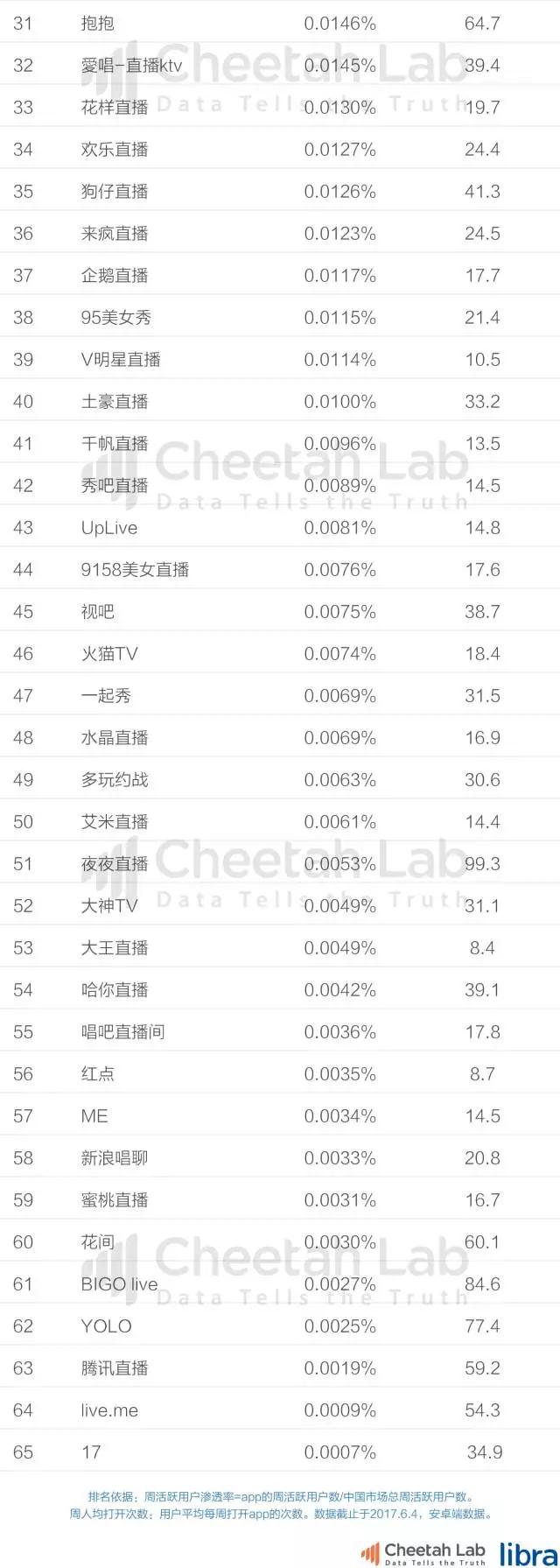 王者荣耀和狼人杀，谁能改变直播平台的命运？