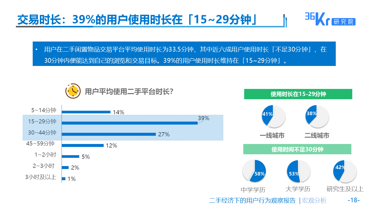 佛系生活需要“断舍离”么？| 二手经济下的用户观察报告