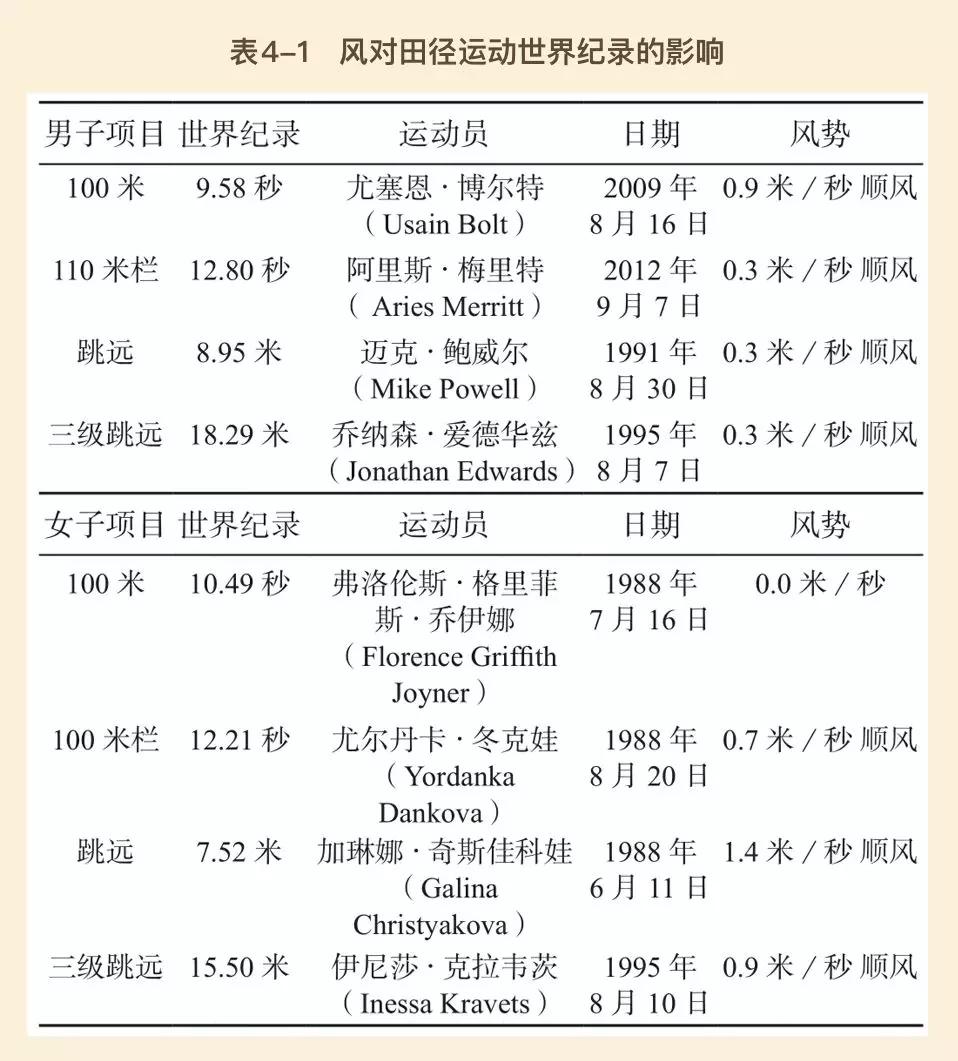 人生赢家的扑克牌