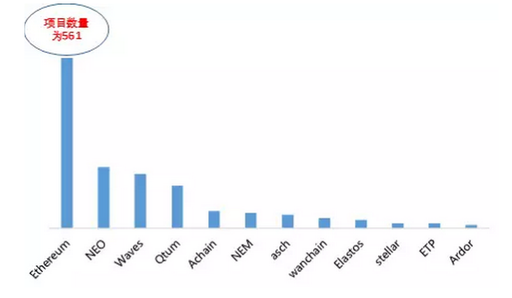 火币发布《区块链资产行业专题报告》：公链平台进入爆发期