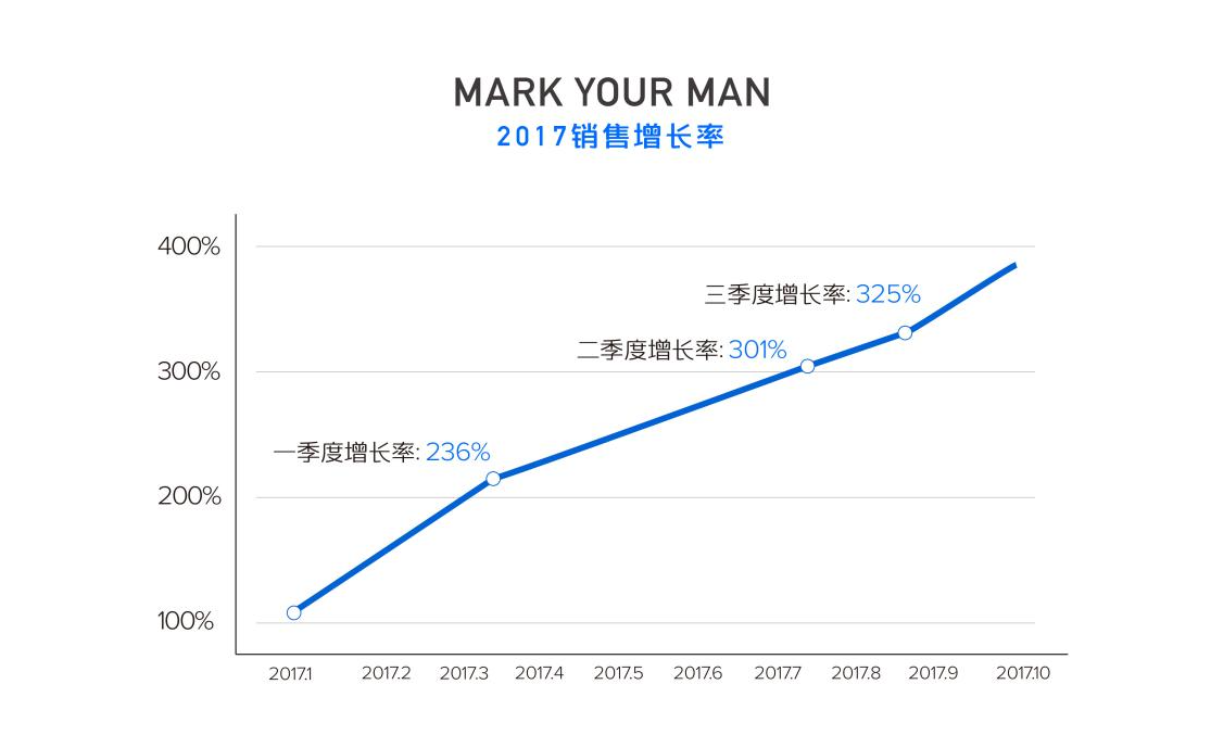 从亮瞎眼的大钻戒转型做人人看不见的男式内裤，「MarkYourMan」的创始人想做什么？