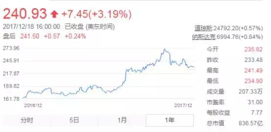 2017所剩无几，你还记得这一年在风口浪尖的公司和行业吗？