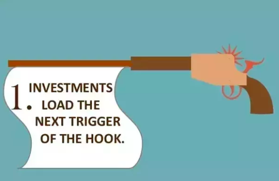 上瘾模型：Facebook、Twitter、Instagram 是如何让用户上瘾的？