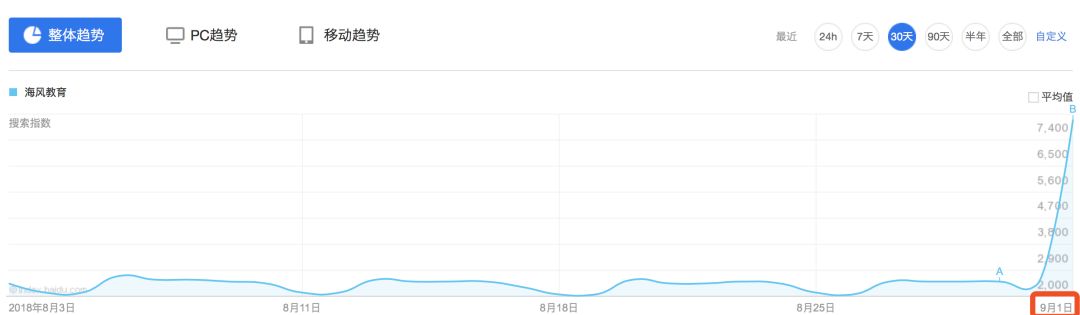 《开学第一课》惹争议，央视致歉，教育公司们花2000万赚到了吗？