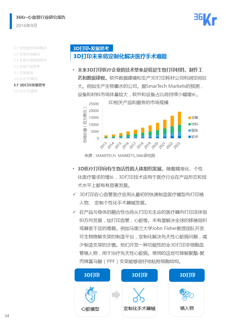 【行研】医疗科技+心血管，脉脉相通——心血管行业报告