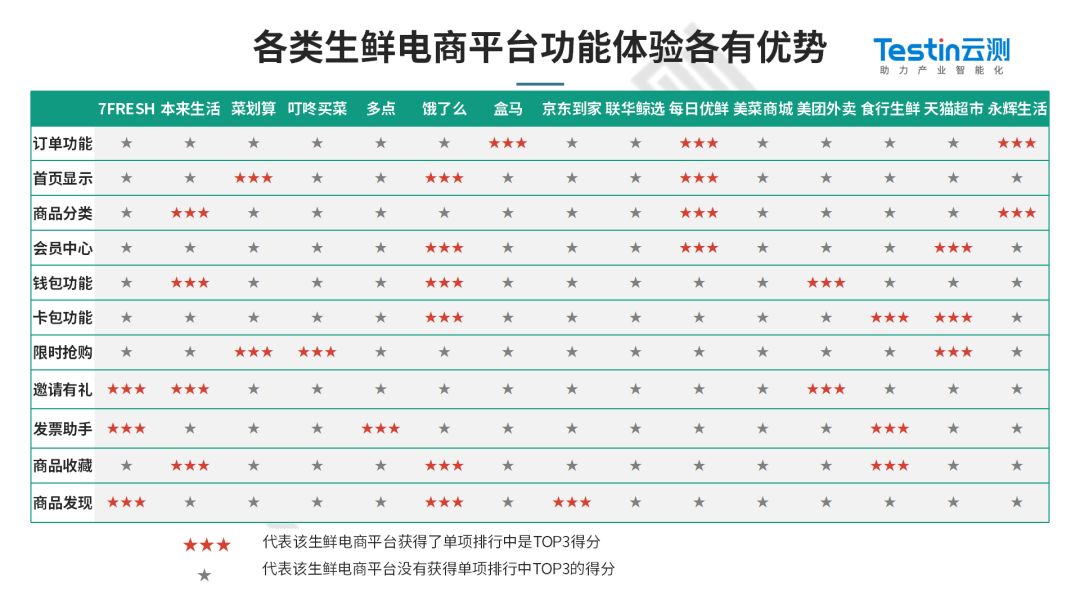 生鲜战“疫”前线纪实