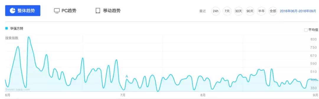 10年开出24家主题乐园，我们破解了华强方特的“4大密码”