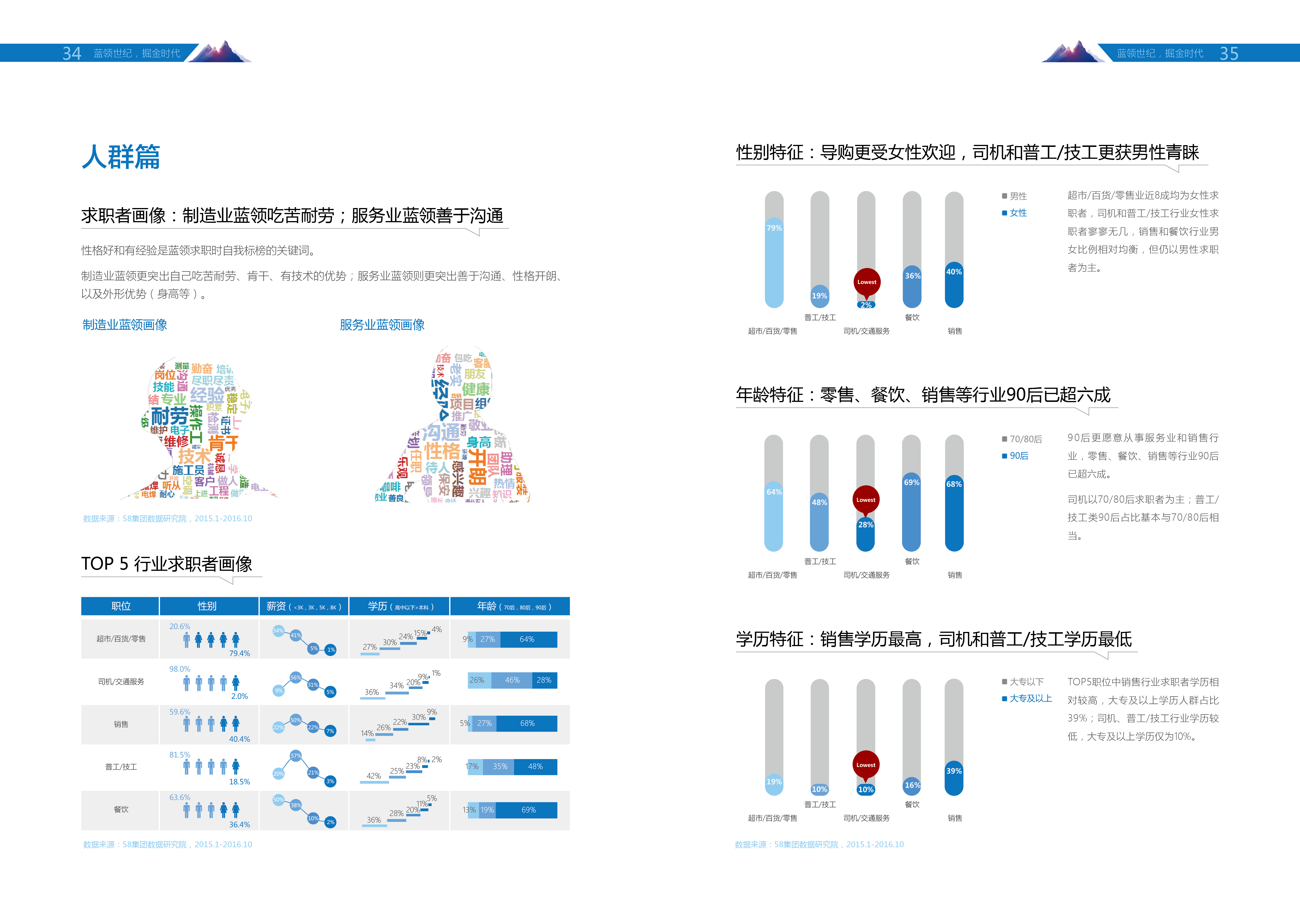 【蓝领日志】2016-2017年度蓝领白皮书