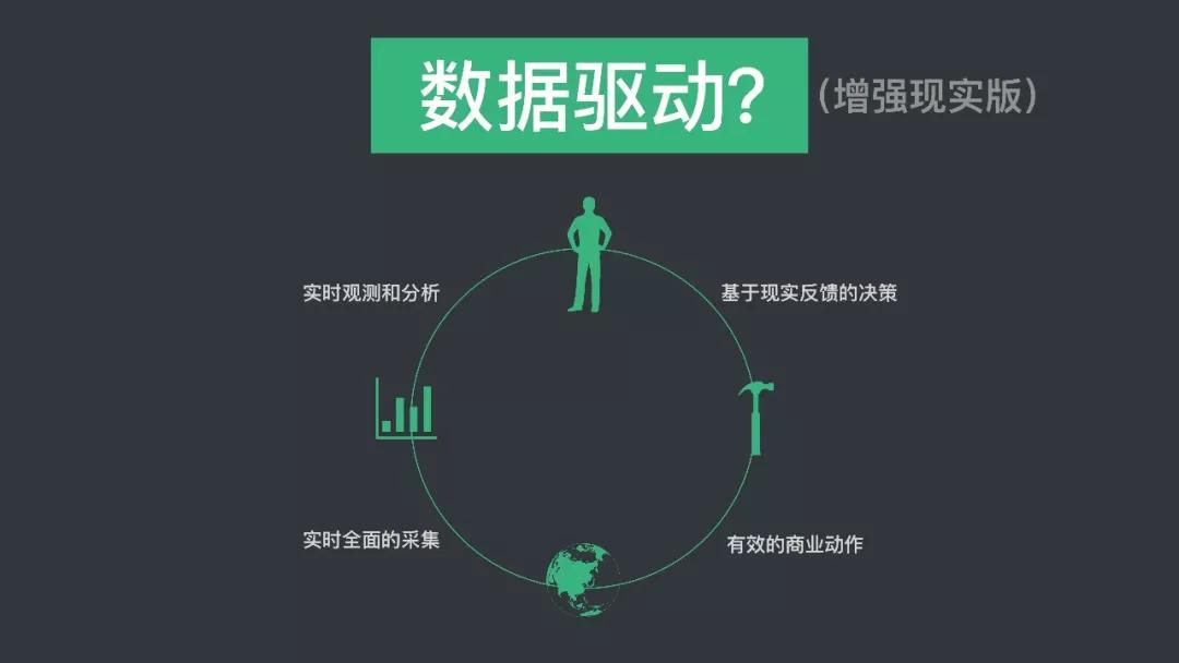 增长遇到瓶颈？5 个小时 7 个嘉宾，看看这十几个案例如何做的