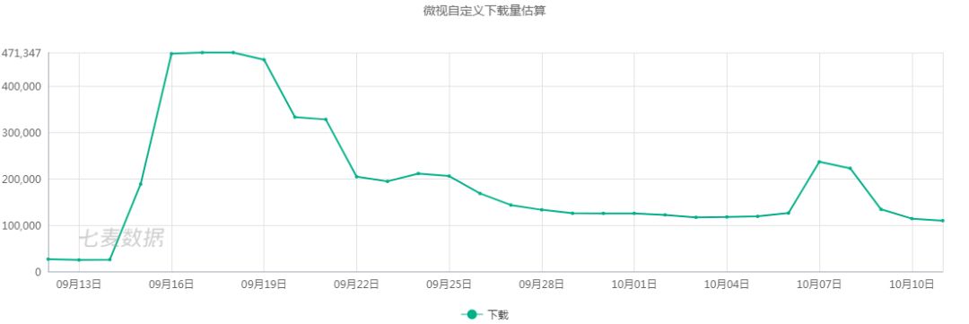 微信短视频，为什么没火起来？