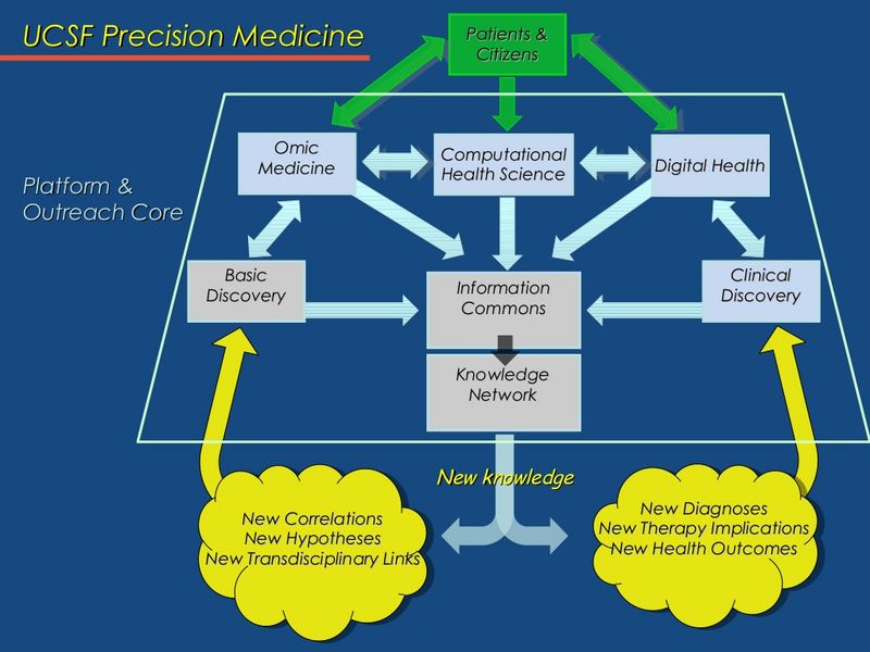 ucsf-informatics-day-2014-keith-r-yamamoto-precision-medicine-8-1024.jpg