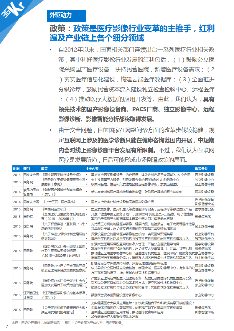 【行研】医学影像，成像蓝海——医学影像行业研究报告